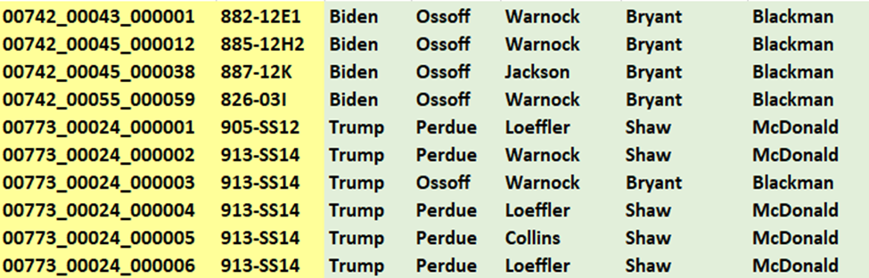 Double scanned recount ballots