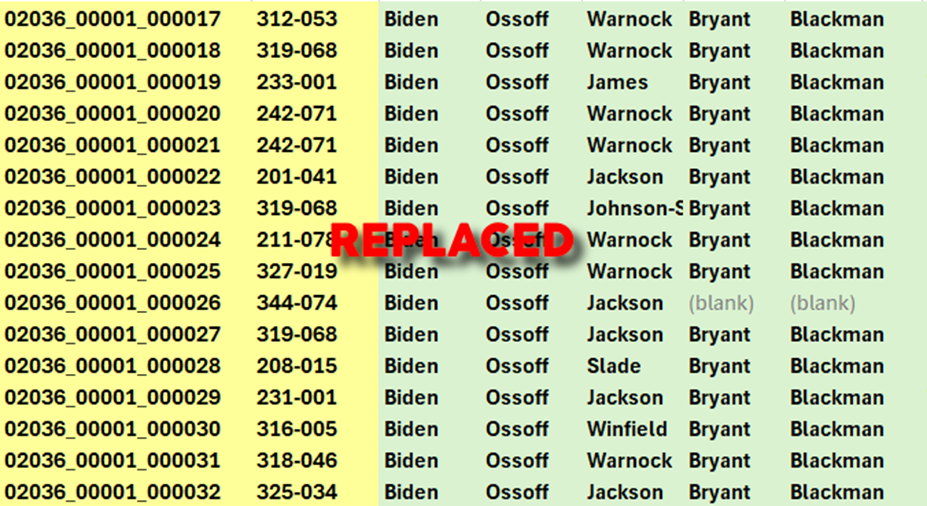 blank ballots removed